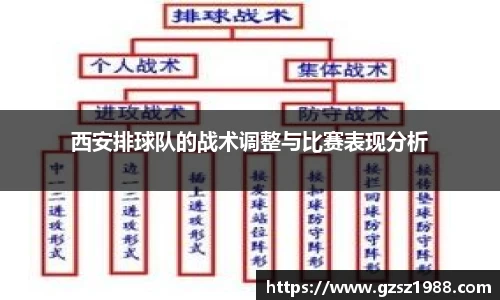 西安排球队的战术调整与比赛表现分析